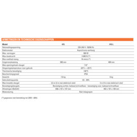 415 L Elektromechanische aandrijving - 230V