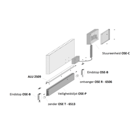 OSE-R 6506 IR