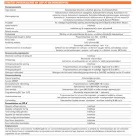 E145S motorsturing - exclusief huizing Faac