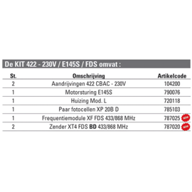 KIT 422 - 230V / E145S / FDS