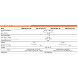 S800 ENC SBW 180° 230V ONDERGR.MOTOR